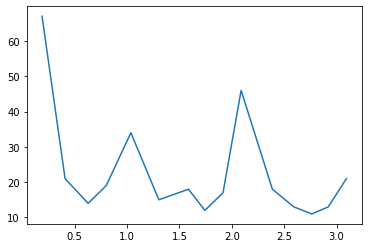 ../../_images/TP4 - Spectral Analysis and Filtering-Exercise_22_0.png